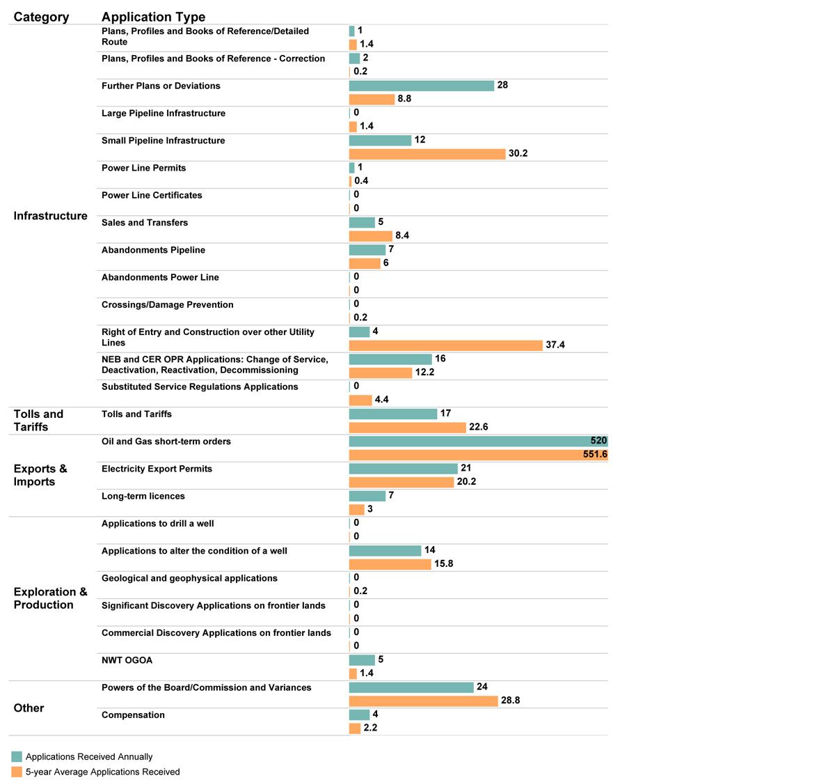Visualization B.2 – Detailed Application Activity in 2022–23