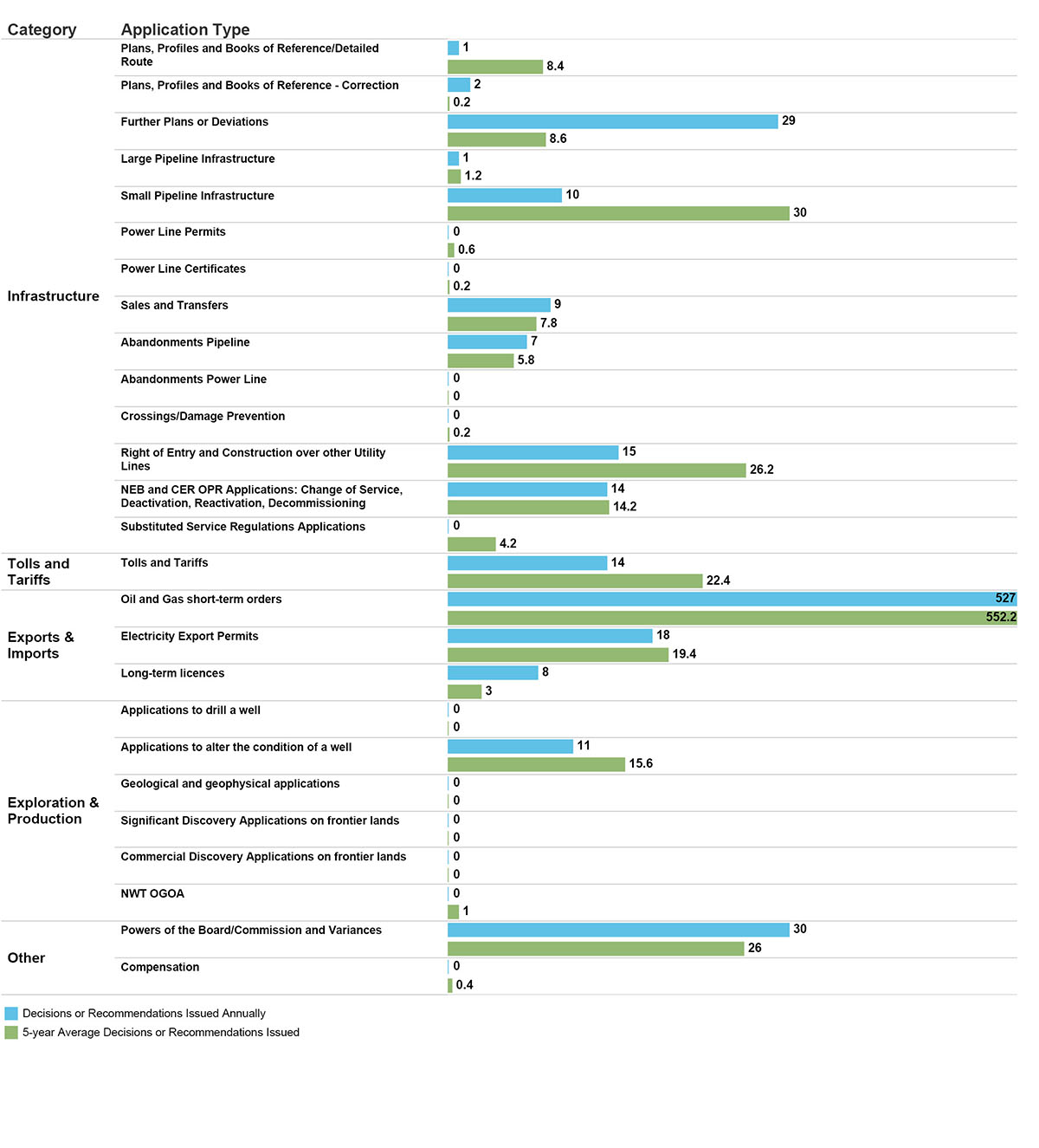 Visualization B.3 – Detailed Decision/Recommendation Activity in 2022–23