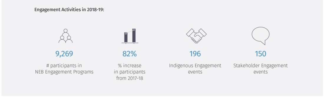 Engagement Activities in 2018–19
