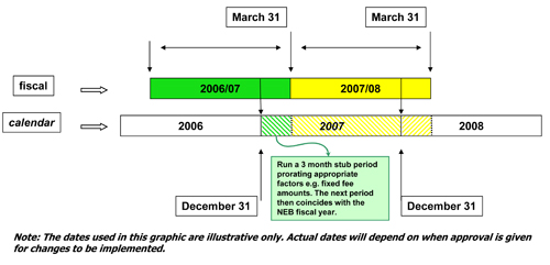 Year End Change Transition Plan