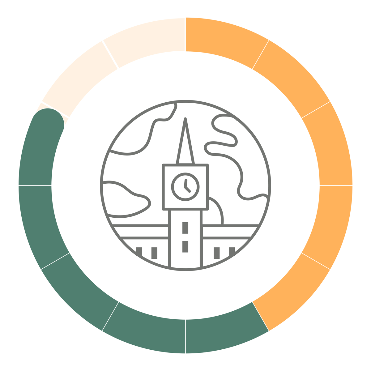 Symbole représentant les progrès réalisés relativement aux relations et à la gouvernance avec un compteur circulaire indiquant un état d'avancement de 10/12.