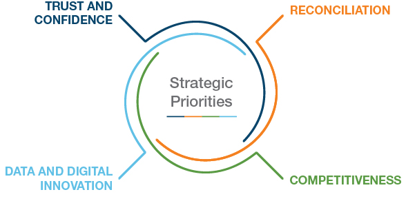 Strategic Plan