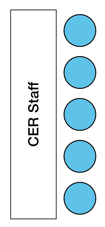 CER Staff