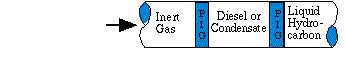 Final Cleaning and Evaluation for Liquid Pipelines