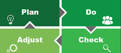 NEB Departmental Results Framework