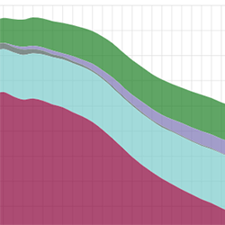 Solid fill line chart, with all lines trending down