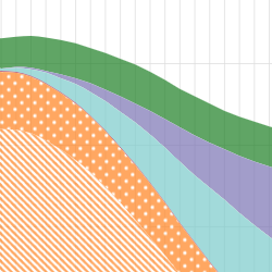 Solid fill line chart with some patterns, with all lines trending down