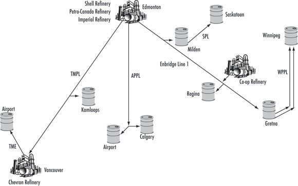 Figure 2.2 - Western Canada Petroleum Products Pipelines