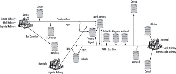 Figure 2.3 - Eastern Canada Petroleum Products Pipelines