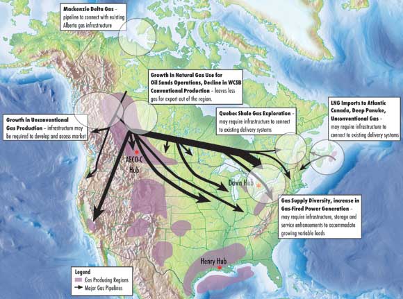 Figure 3.3 - Summary of Potential Changes to Natural Gas Infrastructure