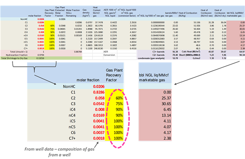 Figure A1.3 Molar Compositions and NGL Production Example