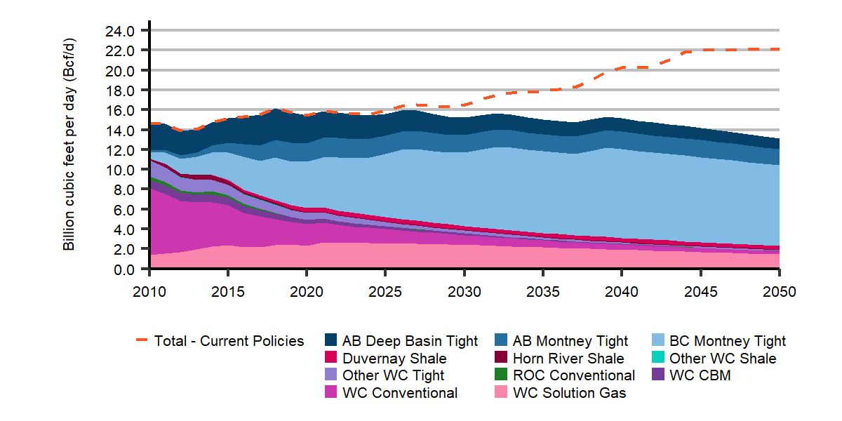 EF2021 Fact Sheet: Natural Gas Production