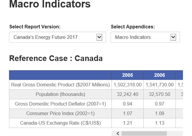 Data Appendices