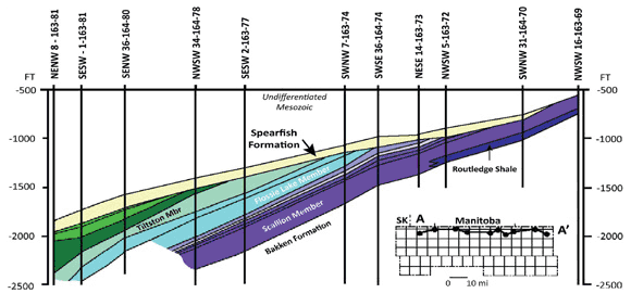 Figure 17 - Schematic of Lower Amaranth (Spearfish) stratigraphy