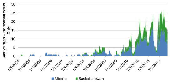 Figure A. 17. Viking Oil Drilling Activity