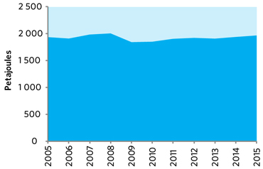Figure 1 – Canadian Electricity Demand