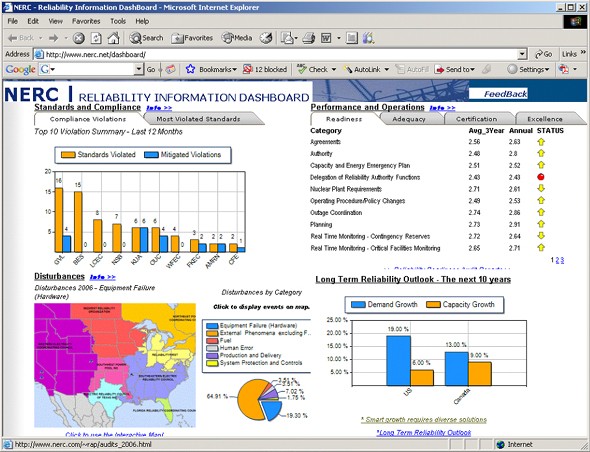 NERC Reliability Information Dashboard