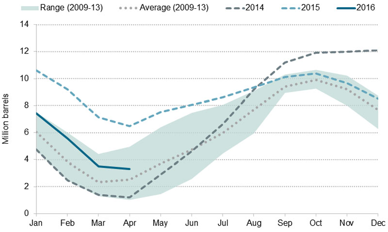 Figure 7.1 Underground Storage of Propane in Canada