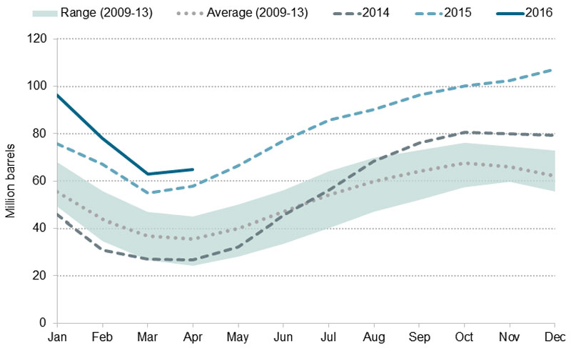 Figure 7.2 Underground Storage of Propane in the U.S.