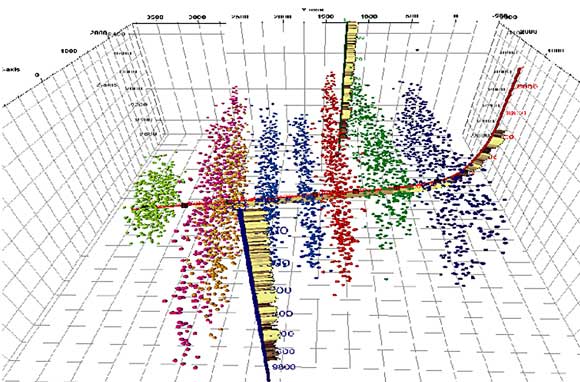 Figure 6 : Imagerie microsismique d’une fracture en plusieurs étapes
