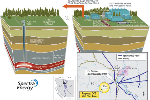 Figure 9: Schematic of Spectra Energy's proposed carbon dioxide sequestration facility near Fort Nelson