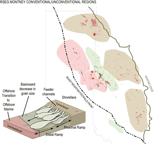 Figure 10: Montney Formation Gas Production and Play Types in Northwestern Alberta and Northeast British Columbia