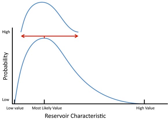 A Basin Scale Distribution Superimposed on the Tract-scale Distribution