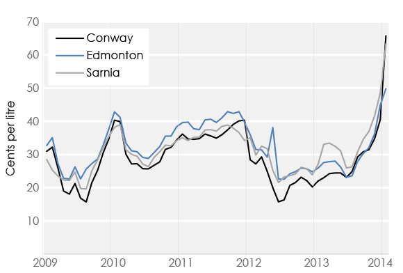 Figure 8 Monthly Average Propane Prices