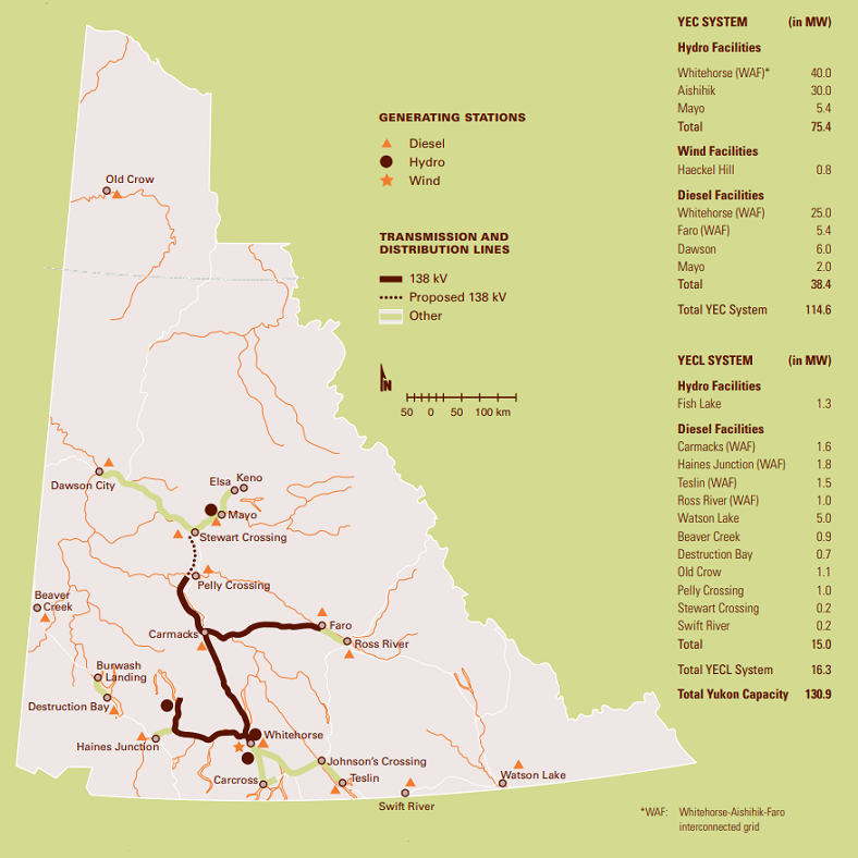 Generating Stations, and Transmission and Distribution Lines