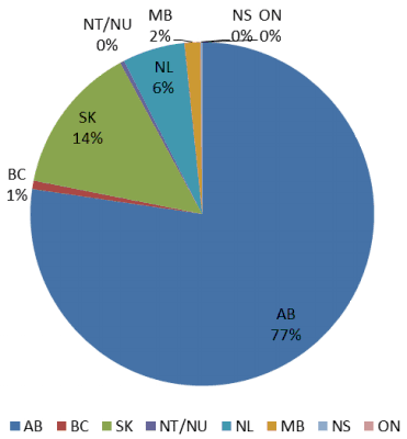 Figure 4 - Production de pétrole brut et d’équivalents par province, en 2012