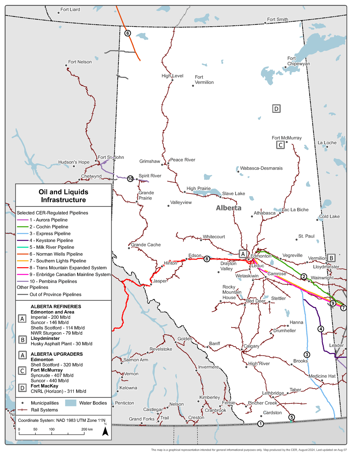 Figure 4: Crude oil infrastructure