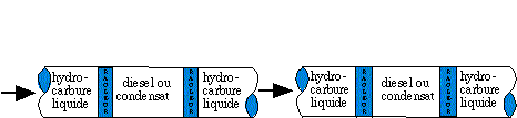 Nettoyage initial, en service, d’un oléoduc