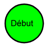 point de départ