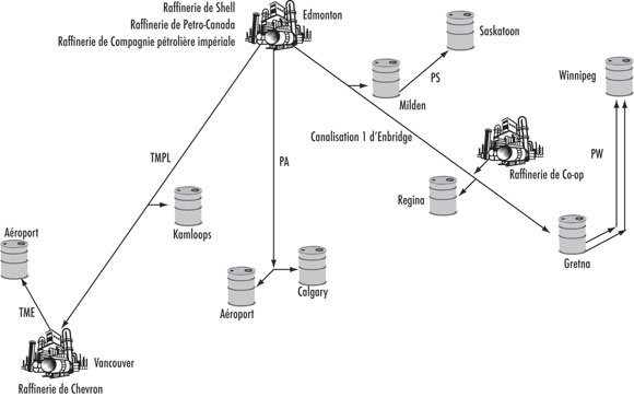 Figure 2.2 - Pipelines de produits pétroliers dans l’Ouest canadien