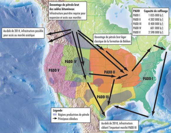 Figure 2.6 - Résumé des changements susceptibles d’être apportés à l’infrastructure du pétrole brut