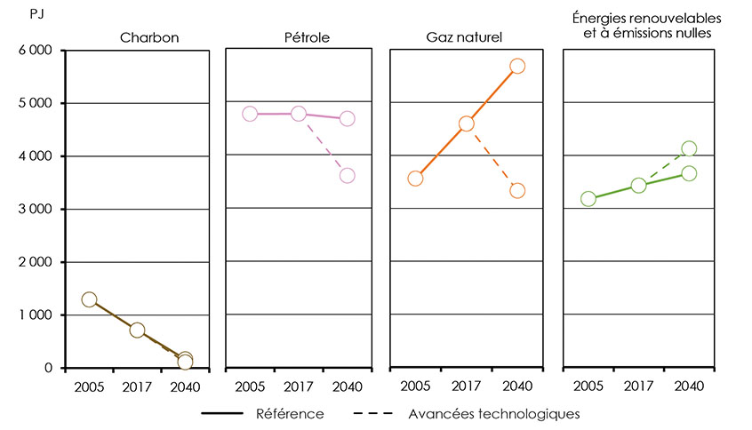 Figure ES.2: