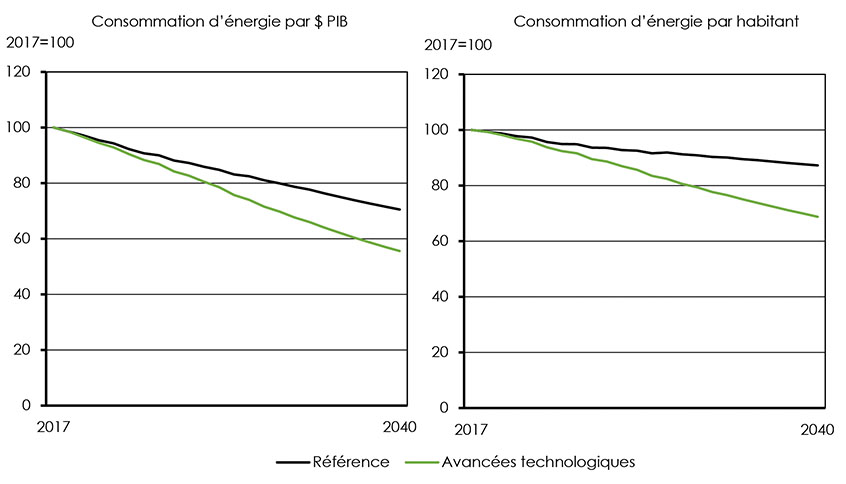 Figure ES.3: