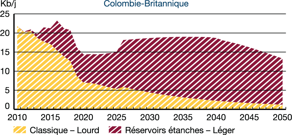 Colombie-Britannique