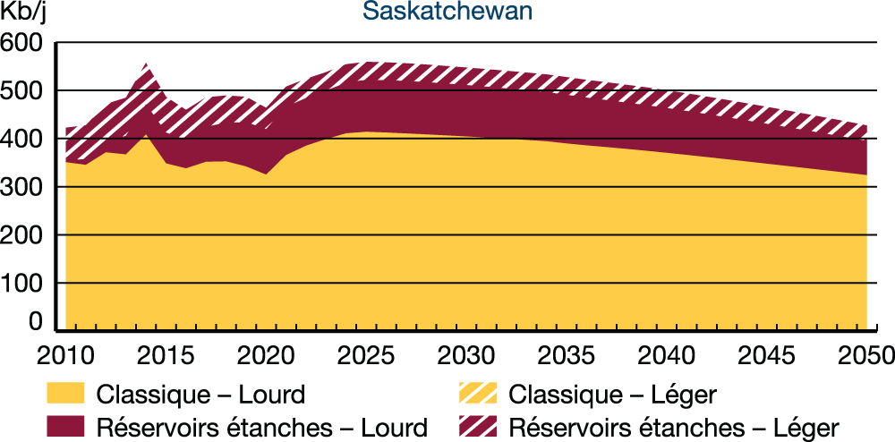 Saskatchewan