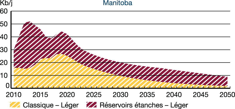 Manitoba