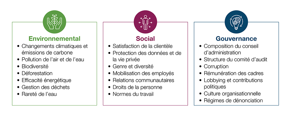 Exemples de paramètres environnementaux, sociaux et de gouvernance