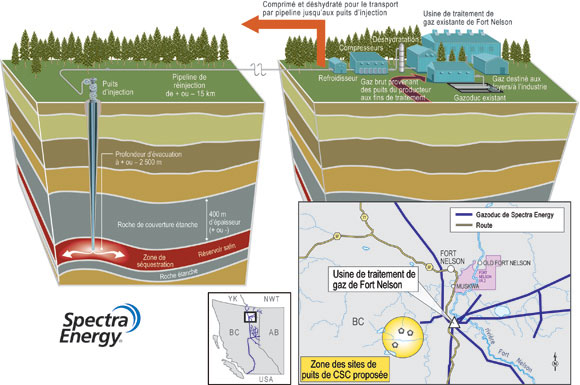 Figure 9 : Schéma de l’unité de séquestration de dioxyde de carbone proposée par Spectra Energy près de Fort Nelson