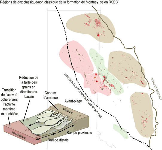Figure 10 : Production gazière de la formation de Montney et types de zones dans le nord-ouest de l’Alberta et le nord-est de la Colombie-Britannique