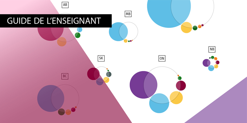 Guide de l’enseignant : Accès aux activités, guide de l’enseignant et plus encore!