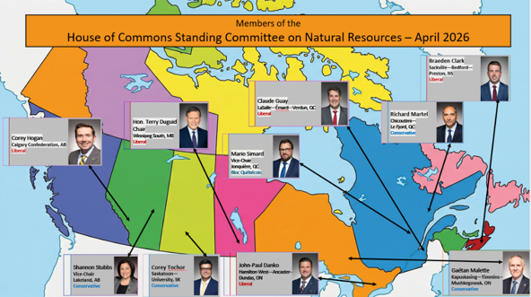 Membres du Comité