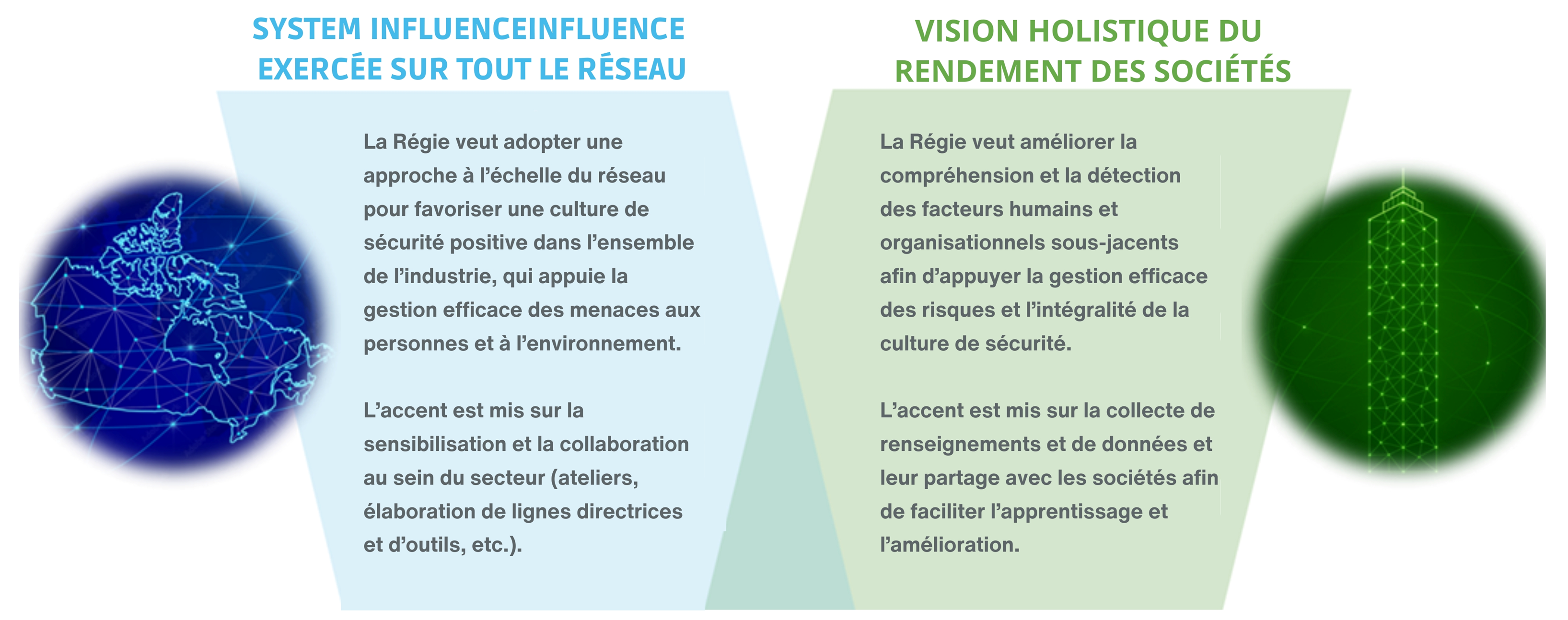 l’influence exercée sur tout le réseau et le rendement des sociétés