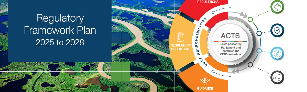 Landscape of mountains, trees and a lake behind a white grid. Blue square with the text 'Regulatory Framework Plan 2025 – 2028'. Right hand side has an image of the Regulatory Framework Plan branding image with red, yellow and orange triangles, arrows and circles. 