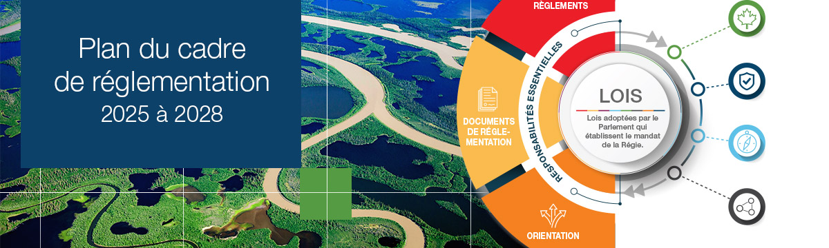 Un paysage montagneux, des arbres et un lac derrière une grille blanche. Carré bleu sur lequel on peut lire le texte « Plan du cadre de réglementation 2025-2028 ». Du côté droit se trouve l’image associée au plan du cadre de réglementation, composée de triangles, de flèches et de cercles rouges, jaunes et orange.
