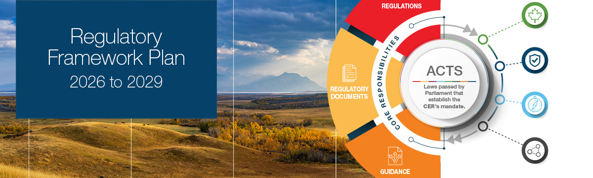 Background of prairies landscape with a blue sky. Left hand side has a dark blue box with white text saying Regulatory Framework Plan 2026 to 2029. Right hand side is a diagram showing the different elements of the plan including guidance, regulations and regulatory documents. 